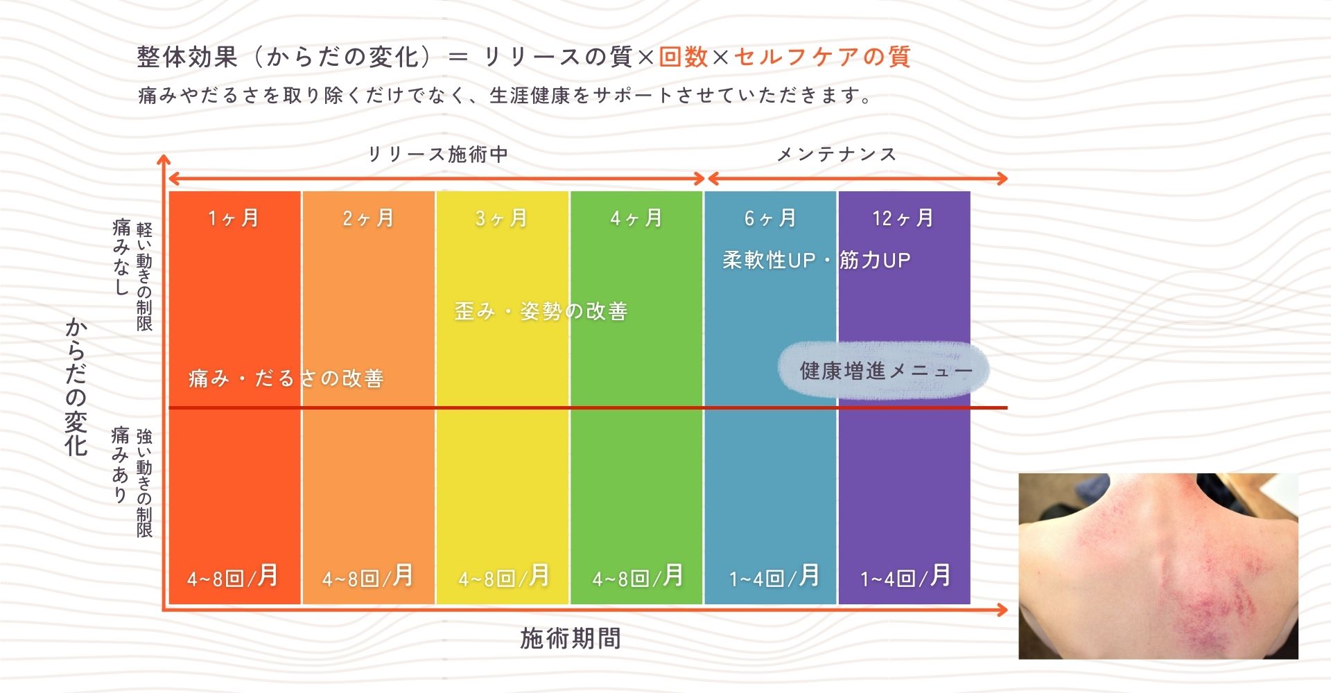 施術後の反応例
